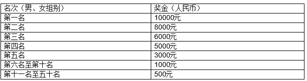 2024鶴崗森林半程馬拉松(賽事規(guī)程)（3）