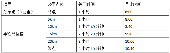 2024邯鄲馬拉松(賽事規(guī)程)