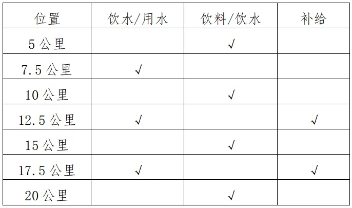 2024金秀半程馬拉松賽(賽事規(guī)程)（4）
