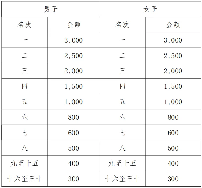 2024金秀半程馬拉松賽(賽事規(guī)程)（5）