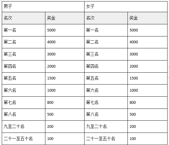 2024天津團(tuán)泊湖半程馬拉松(賽事規(guī)程)(3) 2024天津團(tuán)泊湖半程馬拉松(賽事規(guī)程)(3)