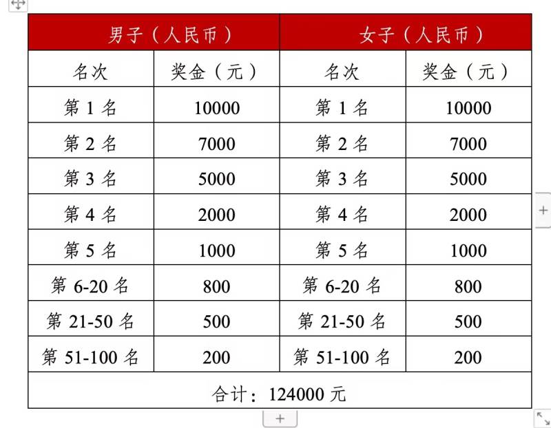 遼上京·2024巴林左旗半程馬拉松(賽事規(guī)程)(4) 遼上京·2024巴林左旗半程馬拉松(賽事規(guī)程)(4)