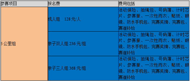 2024第二屆Happy泡泡跑(賽事規(guī)程)(7) 2024第二屆Happy泡泡跑(賽事規(guī)程)(7)