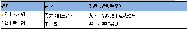 2024第二屆Happy泡泡跑(賽事規(guī)程)(8) 2024第二屆Happy泡泡跑(賽事規(guī)程)(8)