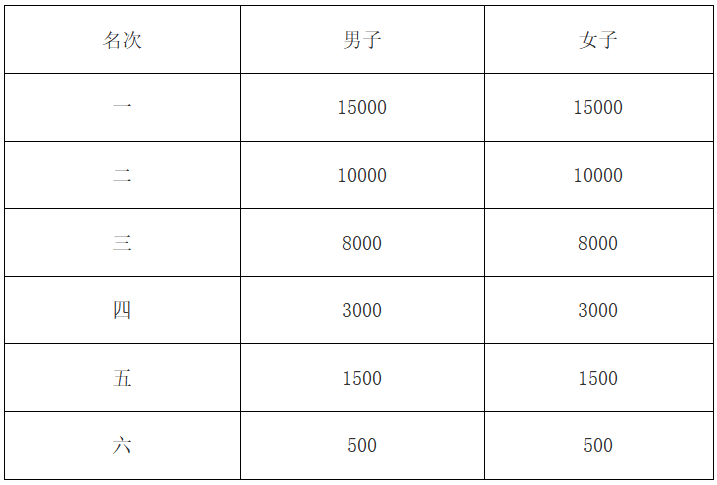 2024桐廬半程馬拉松(賽事規(guī)程)（5）