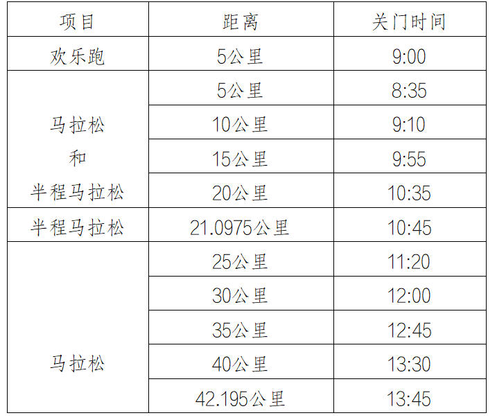 2024榆林馬拉松(賽事規(guī)程)（3）