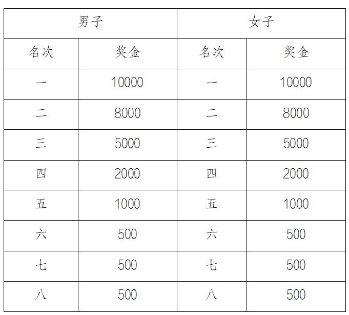 2024榆林馬拉松(賽事規(guī)程)（8）