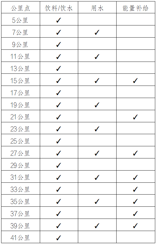 2024榆林馬拉松(賽事規(guī)程)（4）