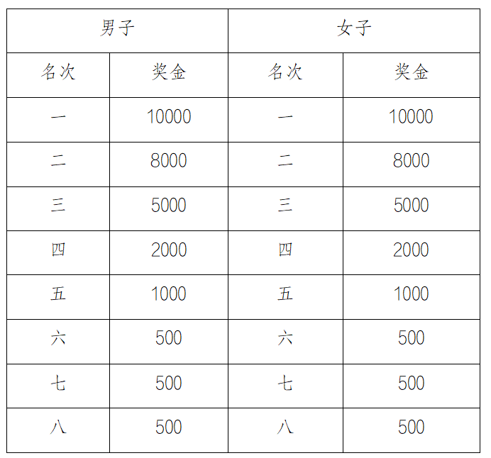 2024榆林馬拉松(賽事規(guī)程)（6）