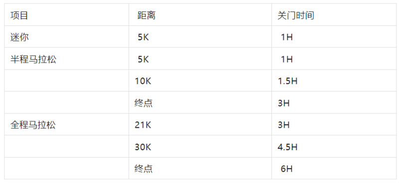 2024中國(guó)北極·漠河極晝馬拉松(賽事規(guī)程)（4）