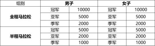 2024中國(guó)北極·漠河極晝馬拉松(賽事規(guī)程)（6）