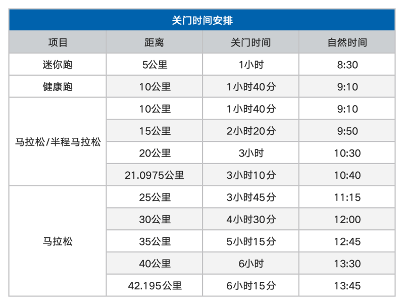 2024達(dá)拉特庫(kù)布其沙漠馬拉松(賽事規(guī)程)（2）