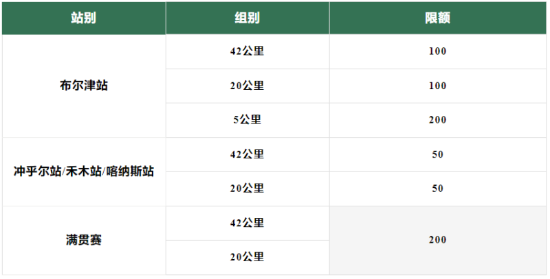 2024新疆布爾津·喀納斯越野多日賽(賽事規(guī)程)（3）