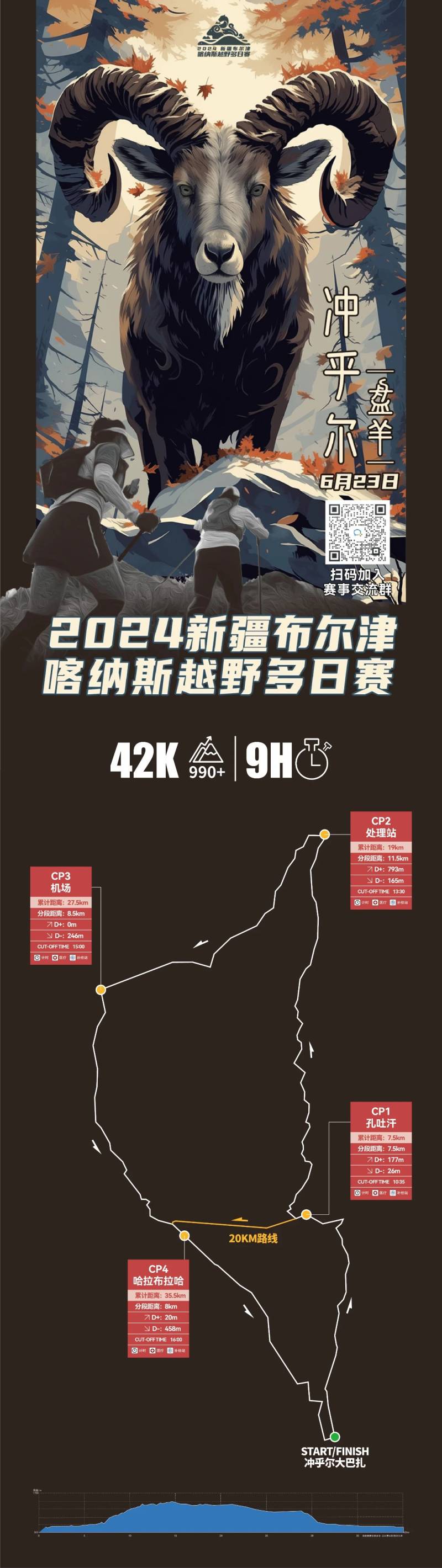 2024新疆布爾津·喀納斯越野多日賽(賽事規(guī)程)（5）