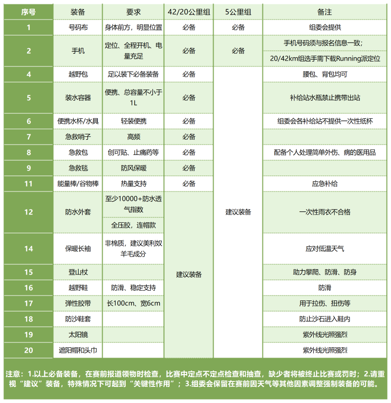 2024新疆布爾津·喀納斯越野多日賽(賽事規(guī)程)（10）