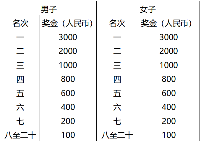 2024科爾沁馬拉松(賽事規(guī)程)(4) 2024科爾沁馬拉松(賽事規(guī)程)(4)