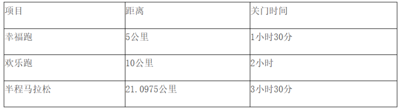 2024長(zhǎng)白山森氧馬拉松(賽事規(guī)程)（7）