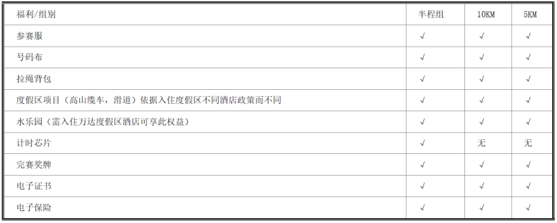 2024長(zhǎng)白山森氧馬拉松(賽事規(guī)程)（6）