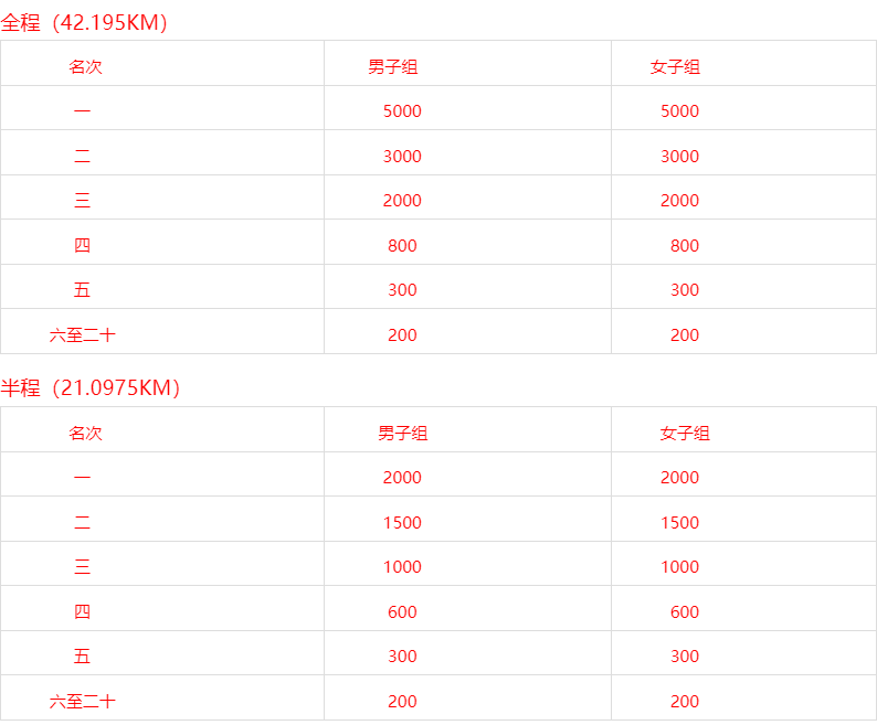 2024中國吉林邊境馬拉松(賽事規(guī)程)（2）