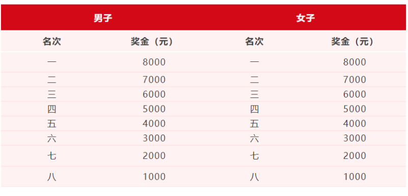 2024吉林市馬拉松(賽事規(guī)程)（5）