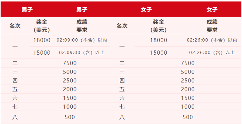 2024吉林市馬拉松(賽事規(guī)程)（4）