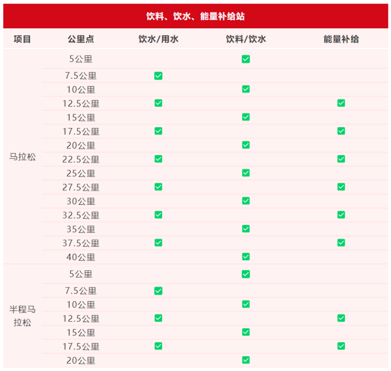 2024吉林市馬拉松(賽事規(guī)程)（3）