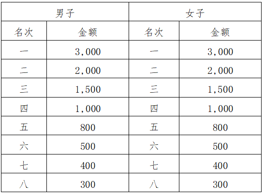 2024三江月也半程馬拉松賽(賽事規(guī)程)(4) 2024三江月也半程馬拉松賽(賽事規(guī)程)(4)