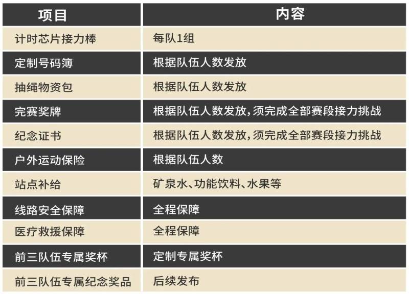 2024第二屆我們的浪潮環(huán)巢湖高校接力賽(賽事規(guī)程)（2）