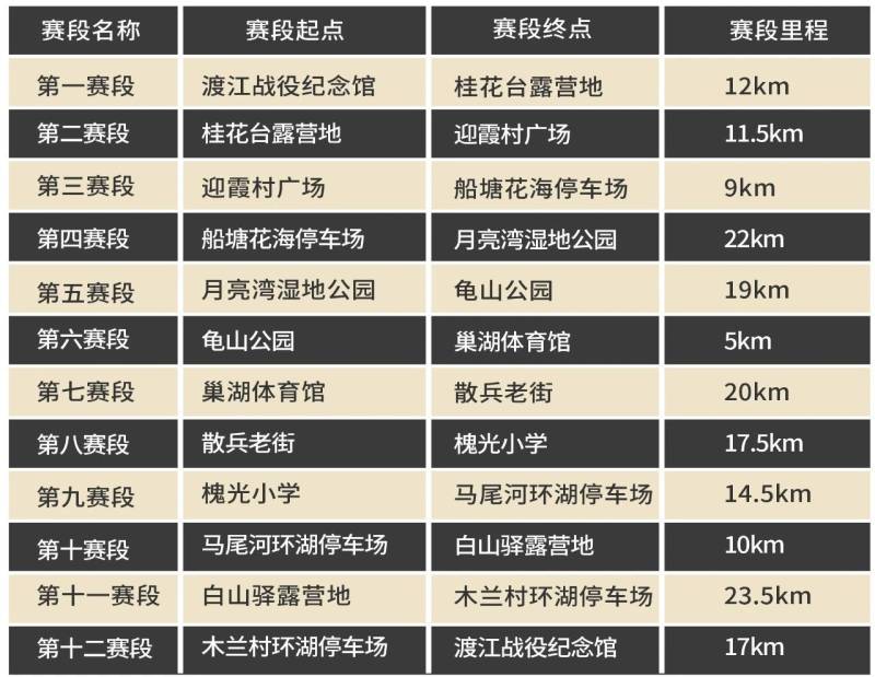 2024第二屆我們的浪潮環(huán)巢湖高校接力賽(賽事規(guī)程)（5）