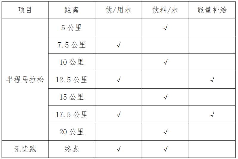 2024汶川馬拉松(賽事規(guī)程)（3）
