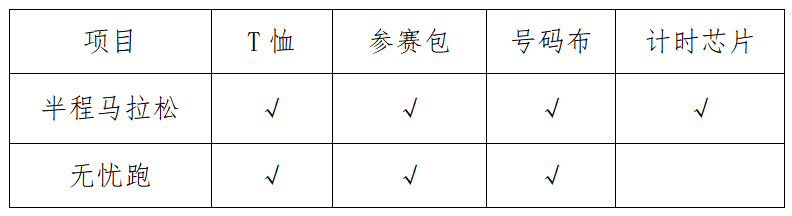 2024汶川馬拉松(賽事規(guī)程)（6）