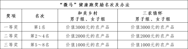 2024全國“和美鄉(xiāng)村健康跑”  暨宜賓鄉(xiāng)村半程馬拉松(賽事規(guī)程)（4）