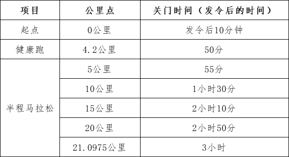 2024全國“和美鄉(xiāng)村健康跑”  暨宜賓鄉(xiāng)村半程馬拉松(賽事規(guī)程)（2）