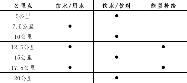 2024全國“和美鄉(xiāng)村健康跑”  暨宜賓鄉(xiāng)村半程馬拉松(賽事規(guī)程)（3）