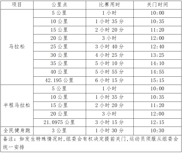 2024庫爾勒馬拉松(賽事規(guī)程)（2）