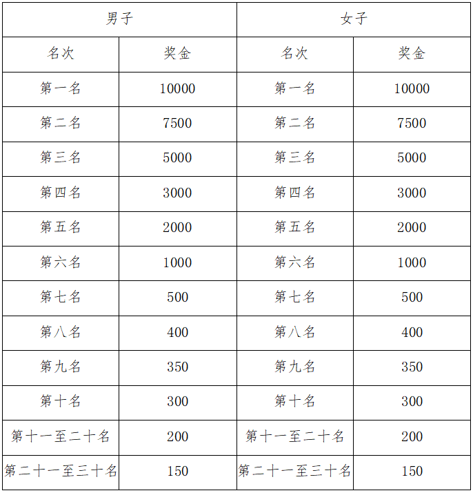2024庫爾勒馬拉松(賽事規(guī)程)（5）