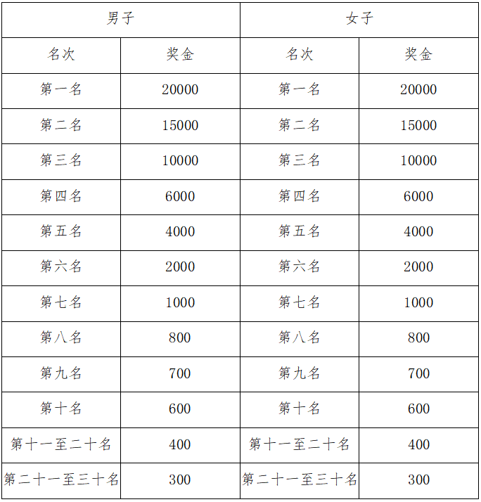 2024庫爾勒馬拉松(賽事規(guī)程)（4）