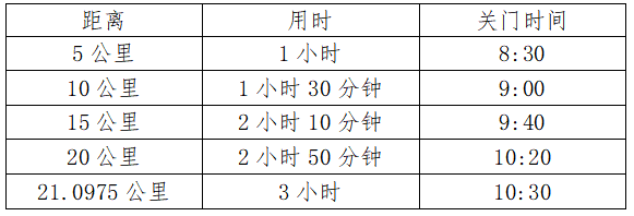 2024彌勒?女子半程馬拉松(賽事規(guī)程)（2）