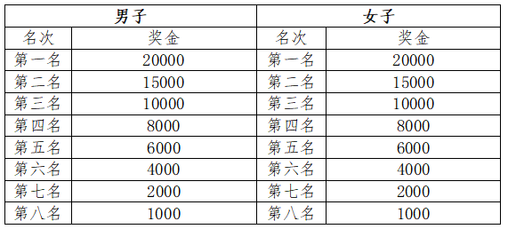 2024彌勒?女子半程馬拉松(賽事規(guī)程)（4）