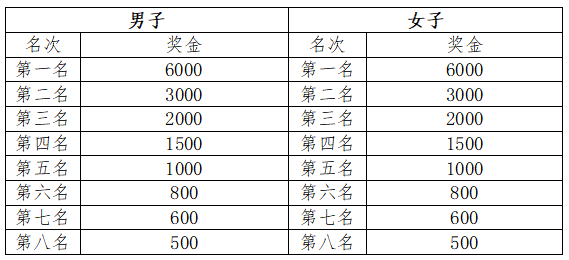 2024彌勒?女子半程馬拉松(賽事規(guī)程)（7）