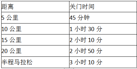2024臨城半程馬拉松(賽事規(guī)程)(2) 2024臨城半程馬拉松(賽事規(guī)程)(2)