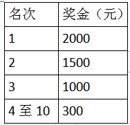 2024臨城半程馬拉松(賽事規(guī)程)(3) 2024臨城半程馬拉松(賽事規(guī)程)(3)