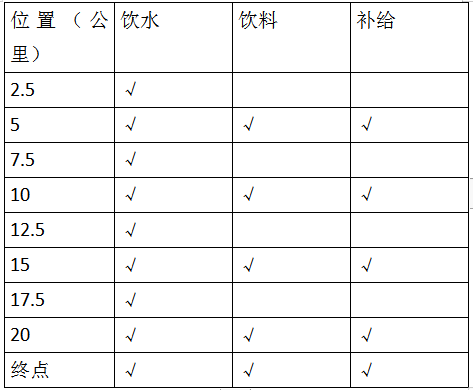 2024臨城半程馬拉松(賽事規(guī)程)(5) 2024臨城半程馬拉松(賽事規(guī)程)(5)