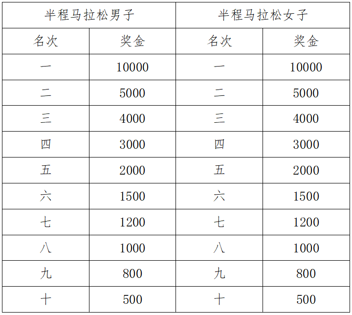 2024象山馬拉松(賽事規(guī)程)(4) 2024象山馬拉松(賽事規(guī)程)(4)