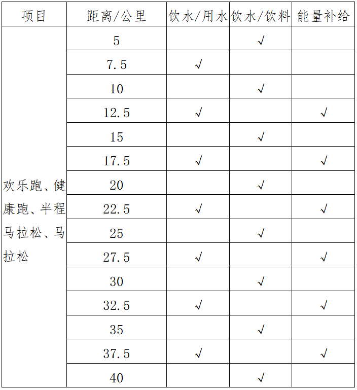 2024象山馬拉松(賽事規(guī)程)(2) 2024象山馬拉松(賽事規(guī)程)(2)