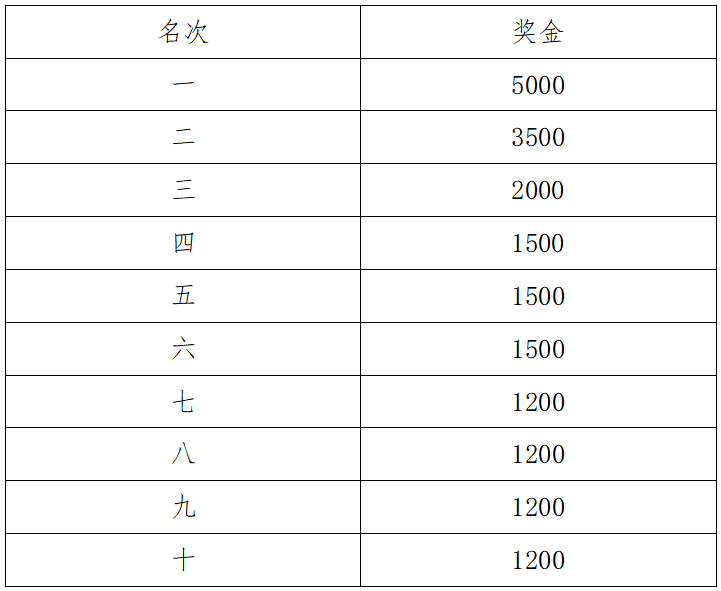 2024象山馬拉松(賽事規(guī)程)(6) 2024象山馬拉松(賽事規(guī)程)(6)
