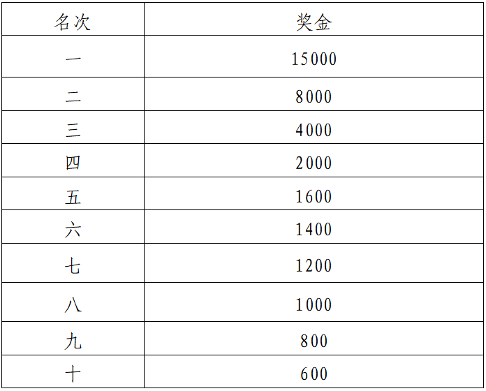 2024湖北·長陽清江半程馬拉松(賽事規(guī)程)(7) 2024湖北·長陽清江半程馬拉松(賽事規(guī)程)(7)
