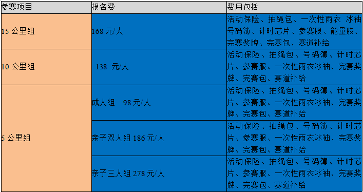 2024第二屆夢想祈福跑(賽事規(guī)程)(3) 2024第二屆夢想祈福跑(賽事規(guī)程)(3)