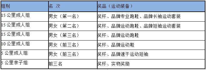 2024第二屆夢想祈福跑(賽事規(guī)程)(4) 2024第二屆夢想祈福跑(賽事規(guī)程)(4)