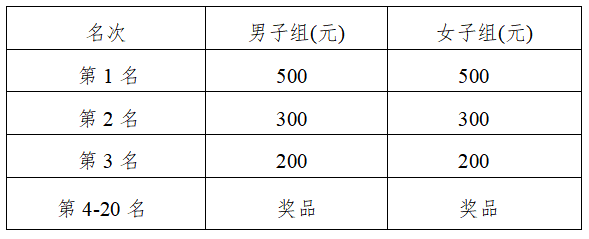 2024淄博十公里精英賽(賽事規(guī)程)（3）